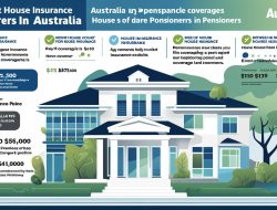 Best House Insurance for Pensioners in Australia