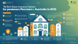 Home Insurance for Over 50s in Australia 2025