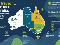 Best Travel Insurance Australia 2025