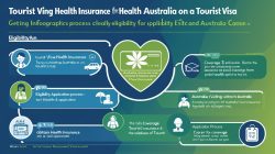 Cheapest Visitor Health Insurance in Australia