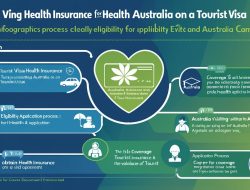Cheapest Visitor Health Insurance in Australia