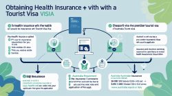 Tourist Medical Insurance in Australia