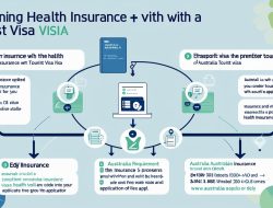 Tourist Medical Insurance in Australia