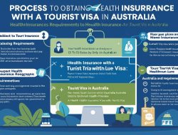 Can I Get Health Insurance with a Tourist Visa in Australia