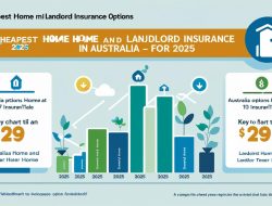 Cheapest Home Insurance Sydney