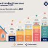 Building Insurance vs Contents Insurance in Australia