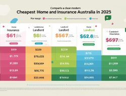 Cheapest Home Insurance in Melbourne