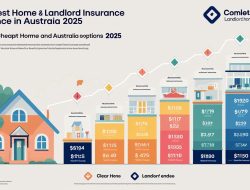 Building Insurance vs Contents Insurance in Australia