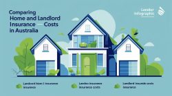 Home Insurance for Specific Risks in Australia