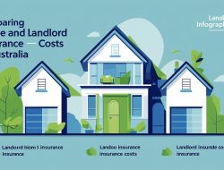 Home Insurance for Specific Risks in Australia