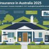 Home Insurance Compare Australia 2025