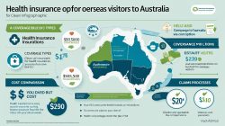 Tourist Travel Insurance in Australia