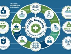 Visitor to Australia Health Insurance