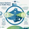 Bupa Visitor Health Insurance Australia