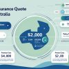 Over 50 Life Insurance Immediate Cover