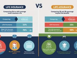 Life Insurance Medical Questions Australia