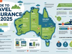 Travel Insurance for Domestic Travel in Australia
