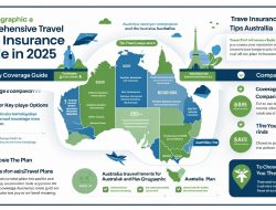 Pre-Existing Conditions Travel Insurance in Australia