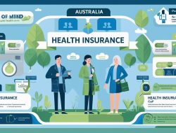 Visitor to Australia Health Insurance