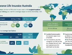 Life Insurance Comparison in Australia