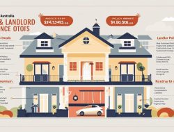 Home Insurance for Strata Properties in Australia