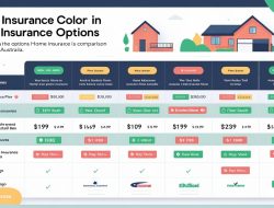 Is Home Insurance Compulsory in Australia