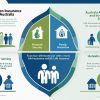 Life Insurance for Small Business Australia