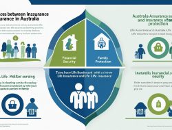 Life Insurance for Small Business Australia