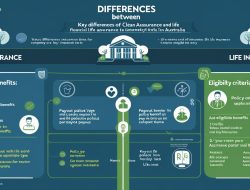 Total Permanent Disability (TPD) Insurance Australia
