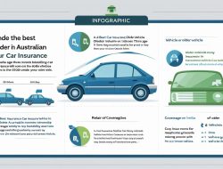 The Top Car Insurance Policies for Young Drivers in Australia