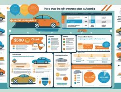 Cheapest Car Insurance in Australia: Top Picks for 2025