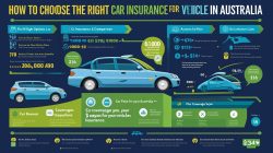 Save Money on Car Insurance in Australia