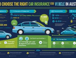 Save Money on Car Insurance in Australia