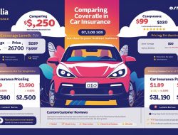 Why You Need Comprehensive Car Insurance in Australia 2025