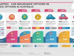 Best Car Insurance Deals for New Drivers in Australia 2025