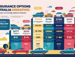 Who is the Cheapest Car Insurer in Australia