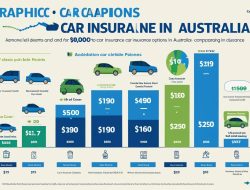 How Does Car Insurance Work in Australia