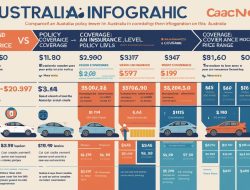 How Expensive is Car Insurance in Australia