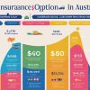 The Ultimate Car Insurance Checklist for Australian Drivers