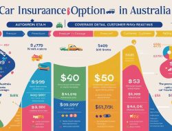 The Ultimate Car Insurance Checklist for Australian Drivers